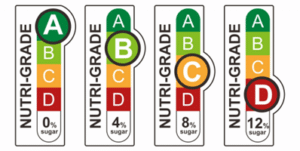 NUTRI-GRADE: SISTEM PELABELAN UNTUK PILIHAN PRODUK PANGAN YANG LEBIH SEHAT